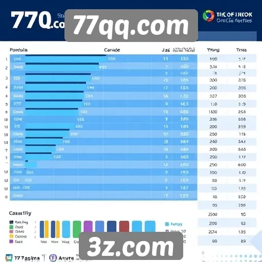 Demografia dos usuários do 77qq.com e suas preferências