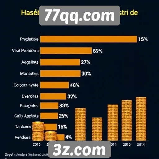 Estatísticas de usuários no site 77qq.com