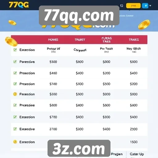 Experiência do usuário no 77qq.com em comparação com concorrentes